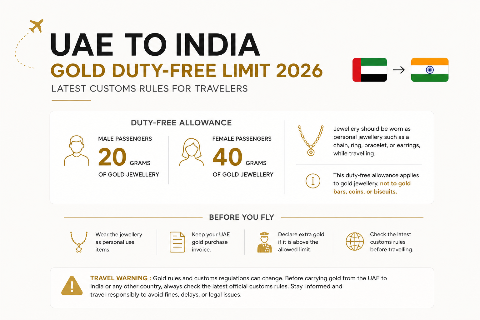 Read more about the article UAE to India Gold Limit 2026: How Much Gold Can You Bring Duty-Free?